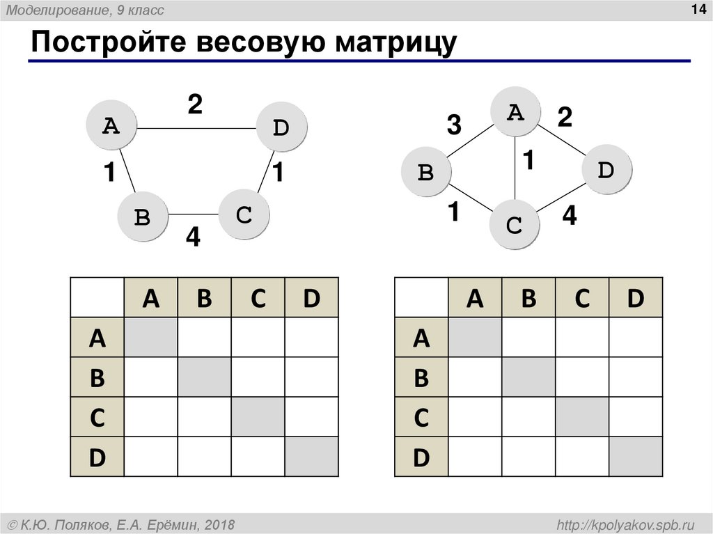 Постройте весовую матрицу