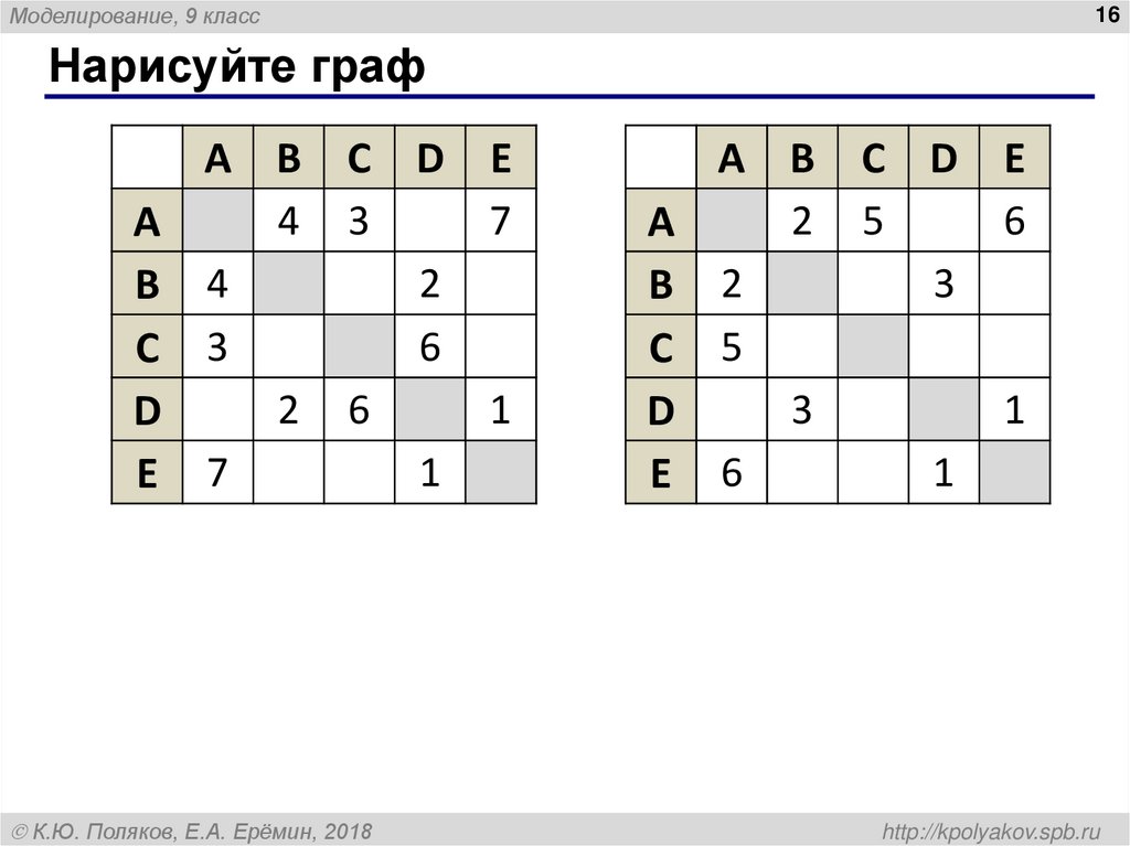 Нарисуйте граф