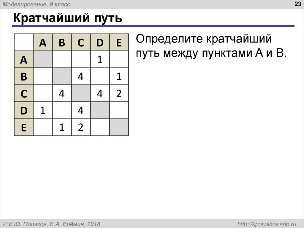 Кратчайший путь