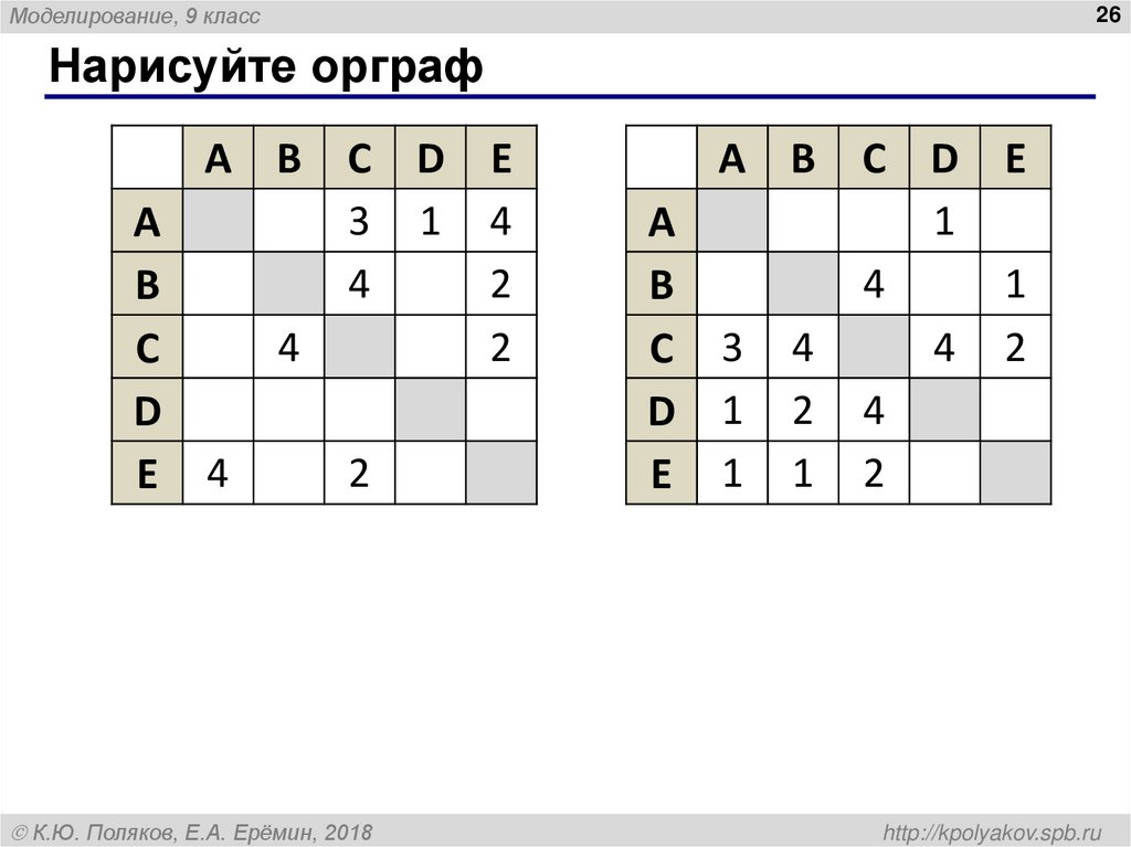 Нарисуйте орграф