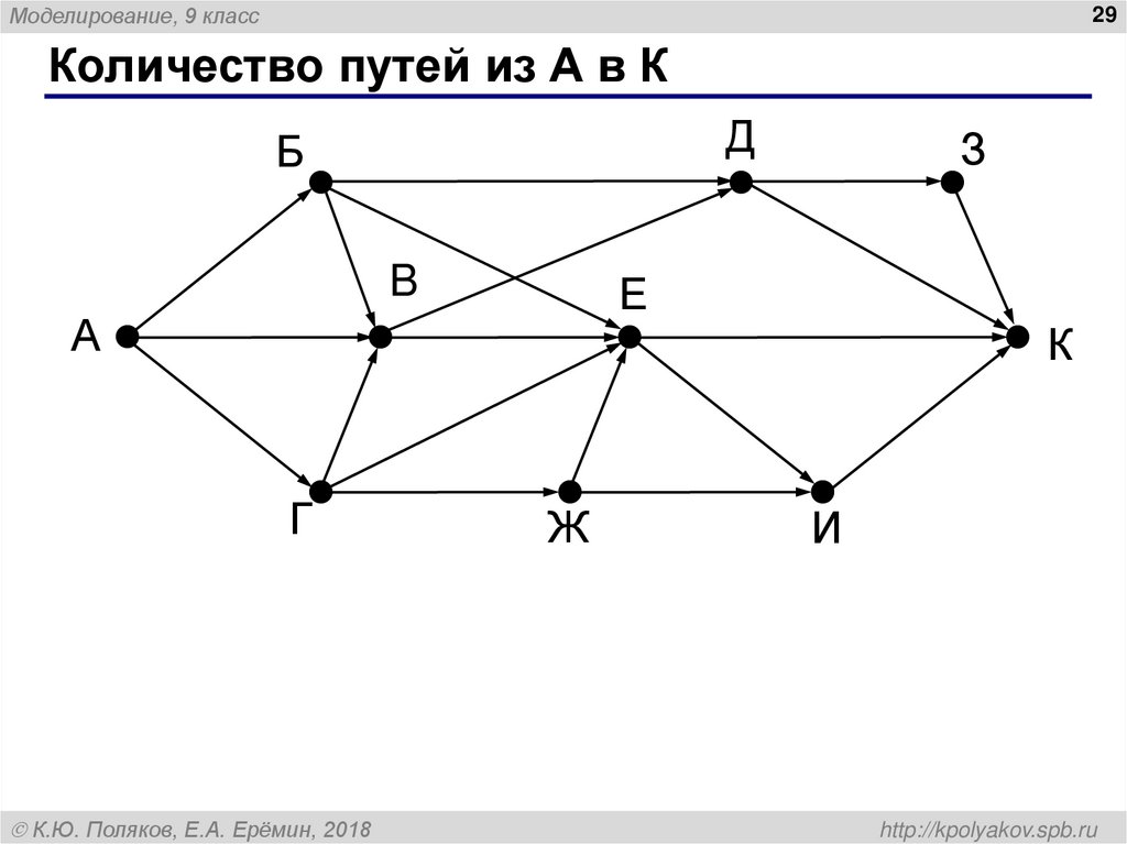 Количество путей из А в К