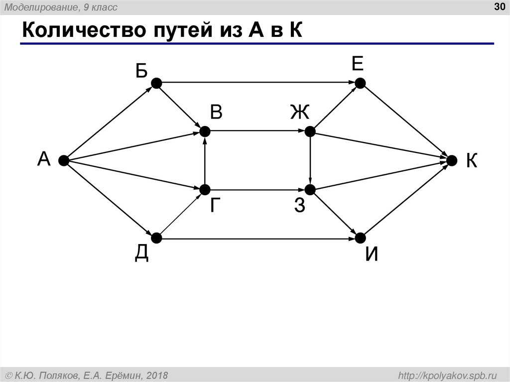 Количество путей из А в К