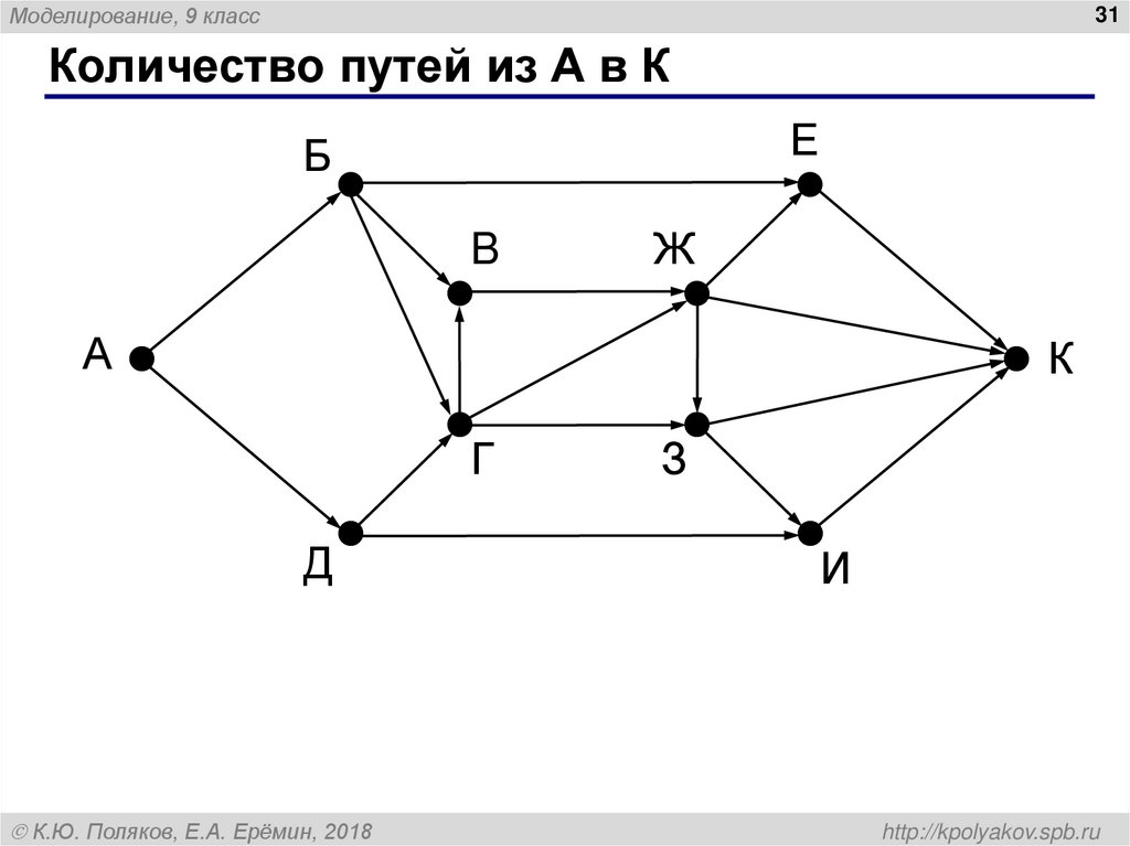 Количество путей из А в К