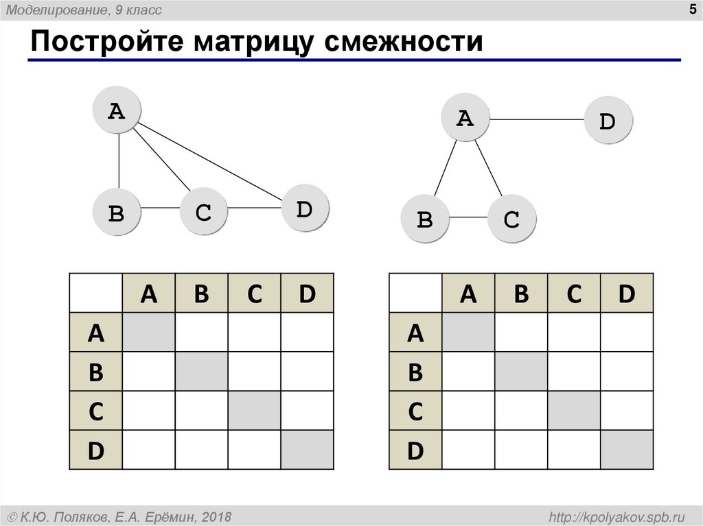 Постройте матрицу смежности