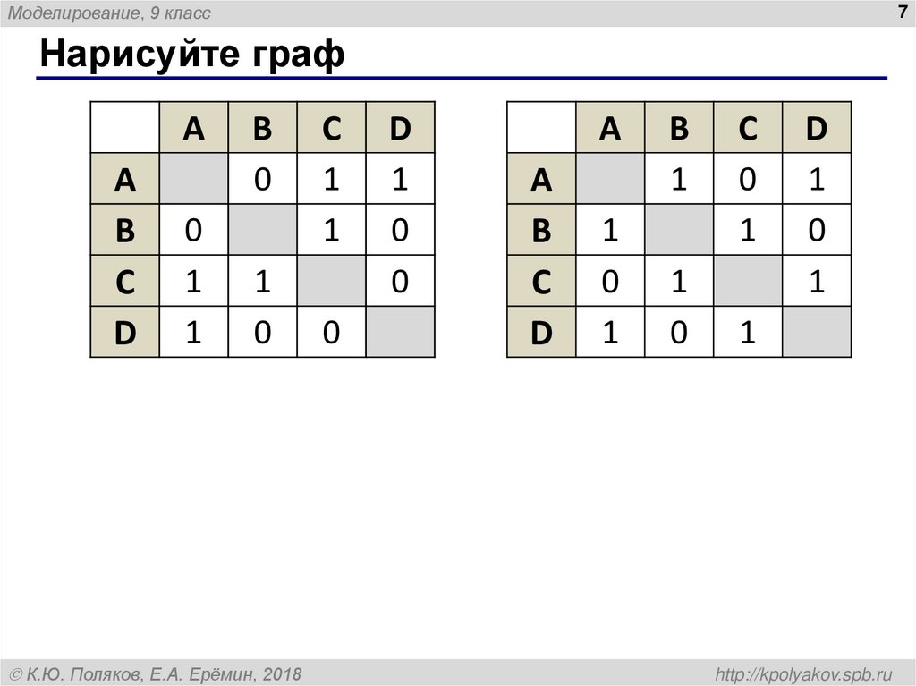 Нарисуйте граф