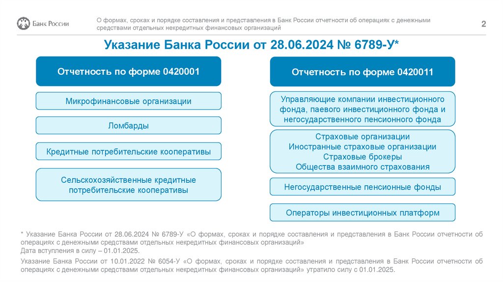 Указание Банка России от 28.06.2024 № 6789-У*