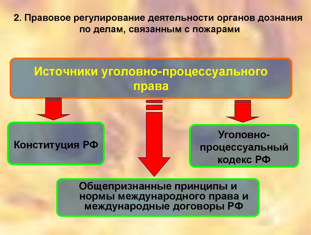 Источники уголовно-процессуального права