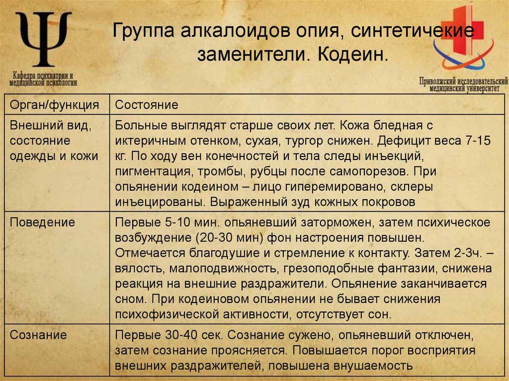 Группа алкалоидов опия, синтетичекие заменители. Кодеин.