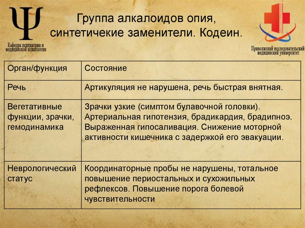 Группа алкалоидов опия, синтетичекие заменители. Кодеин.
