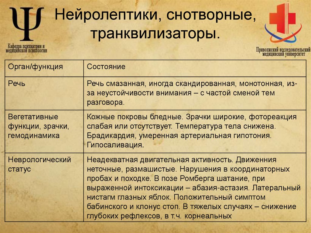 Нейролептики, снотворные, транквилизаторы.