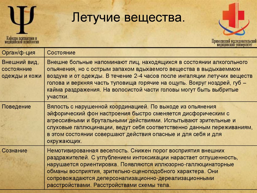 Летучие вещества.