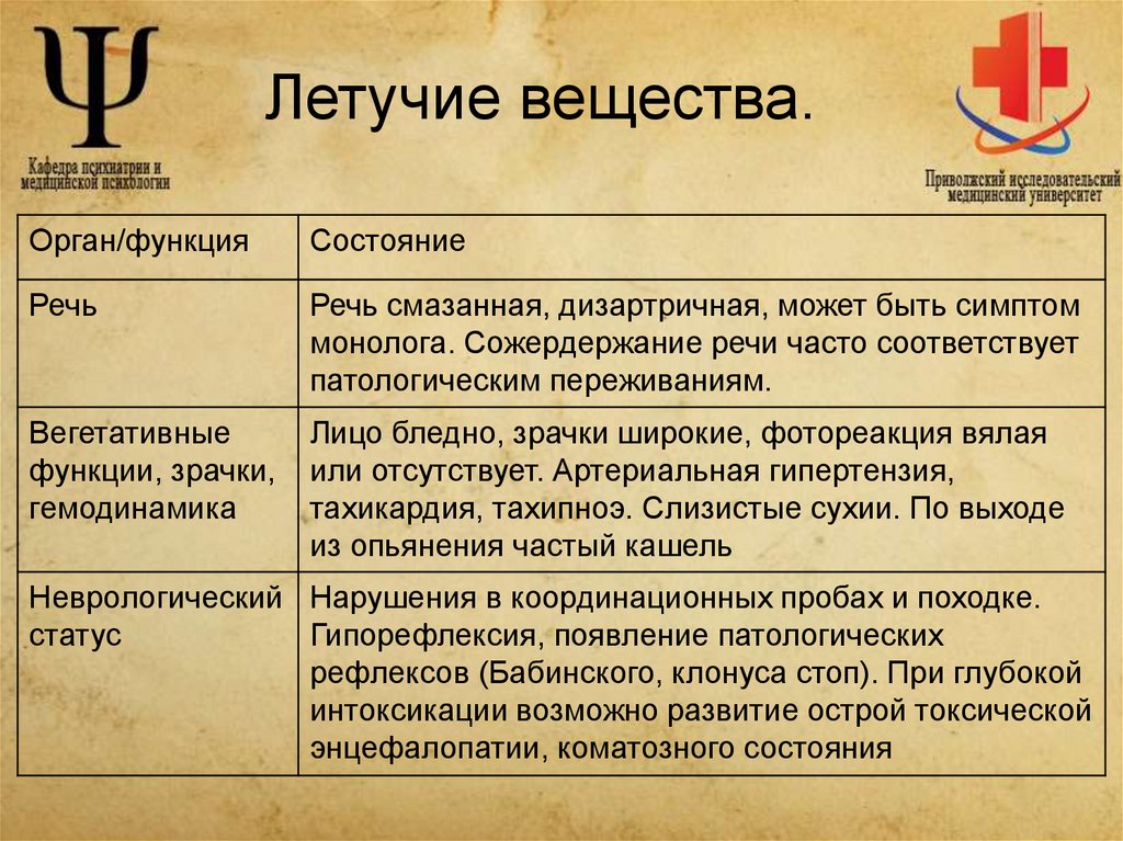 Летучие вещества.