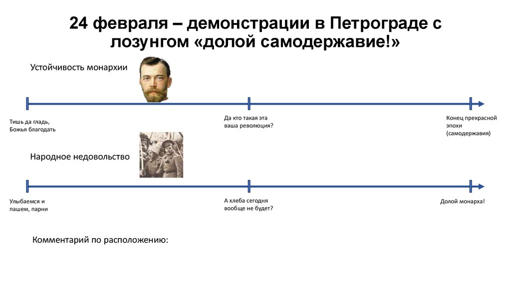 24 февраля – демонстрации в Петрограде с лозунгом «долой самодержавие!»