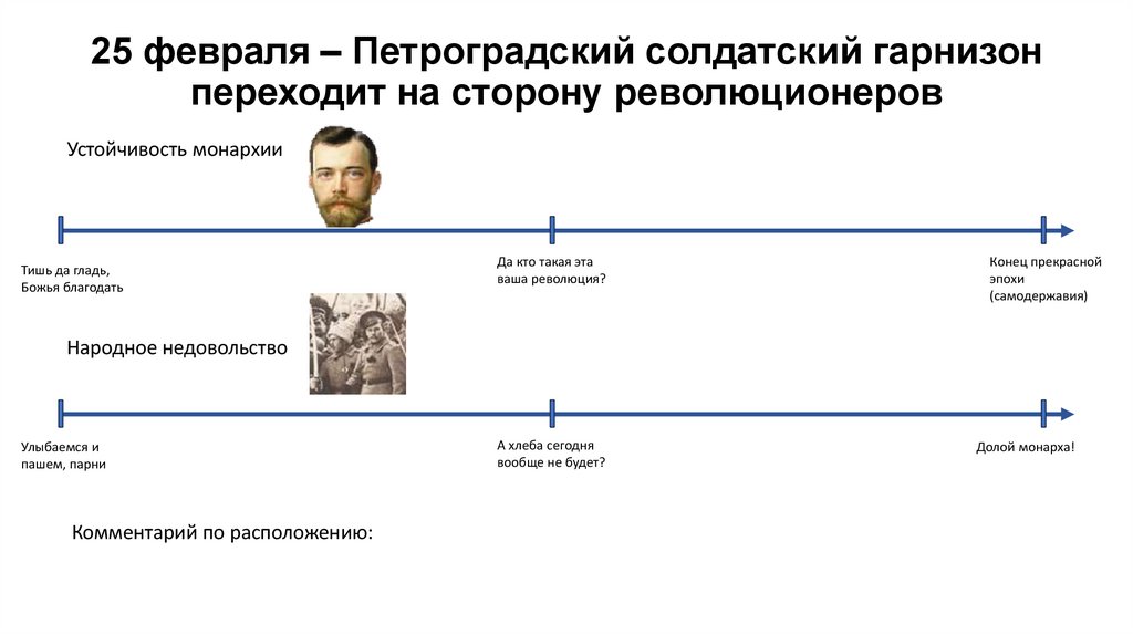 25 февраля – Петроградский солдатский гарнизон переходит на сторону революционеров