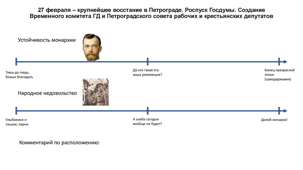 27 февраля – крупнейшее восстание в Петрограде. Роспуск Госдумы. Создание Временного комитета ГД и Петроградского совета