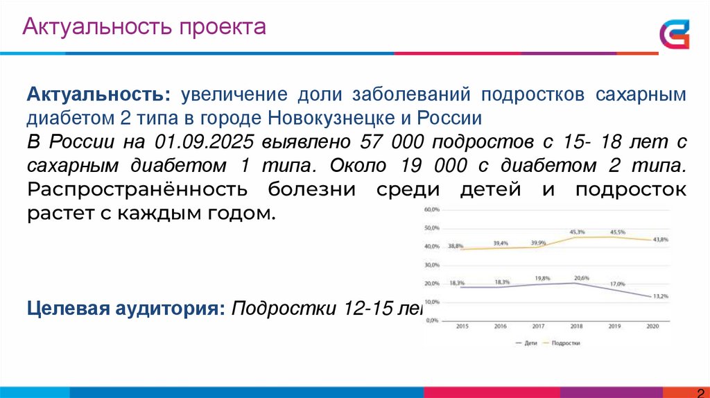 Актуальность проекта