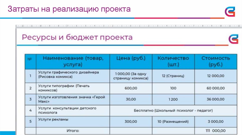 Затраты на реализацию проекта