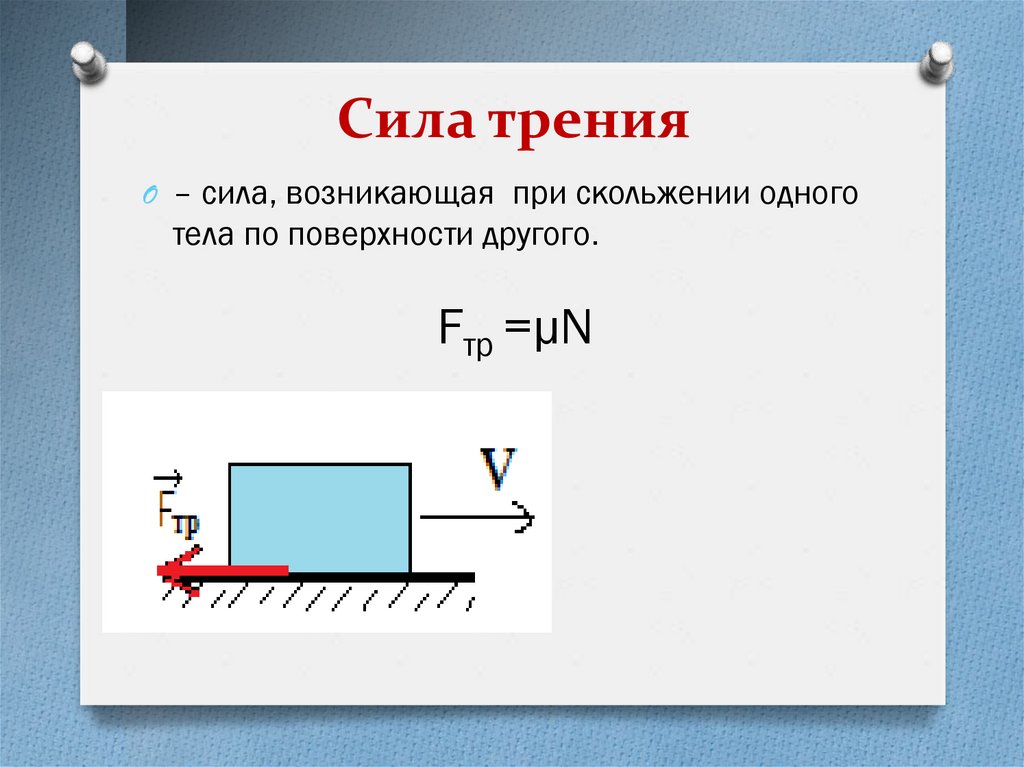 Сила трения