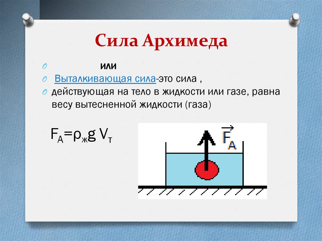 Сила Архимеда