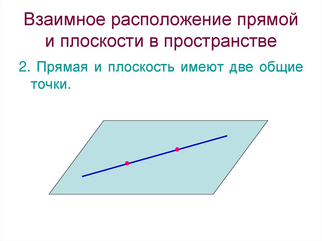 Взаимное расположение прямой и плоскости в пространстве