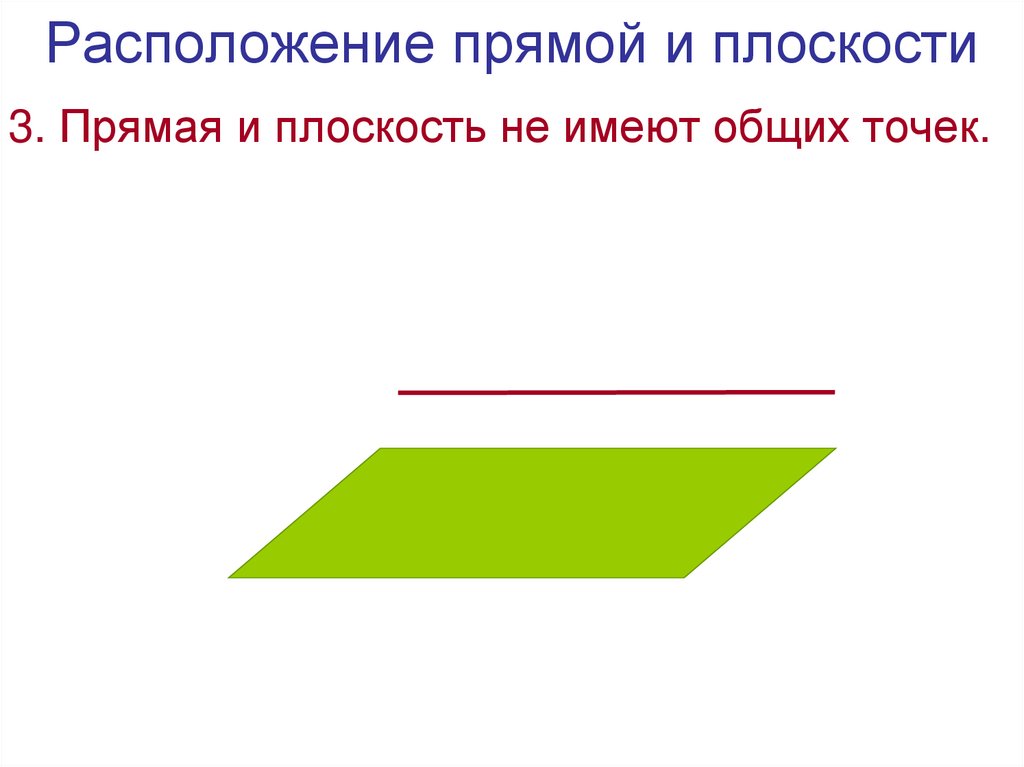 Расположение прямой и плоскости