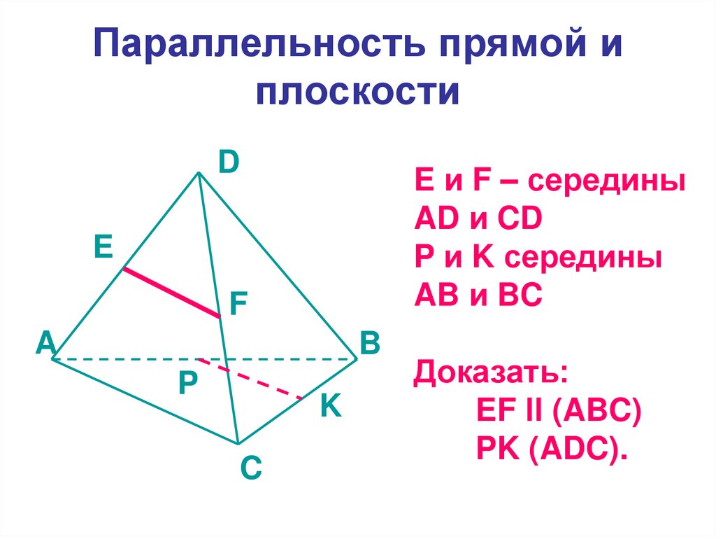 Параллельность прямой и плоскости