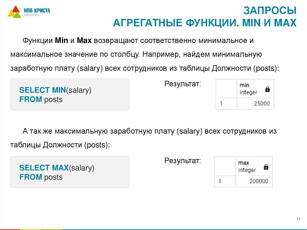 Запросы Агрегатные функции. Min и Max