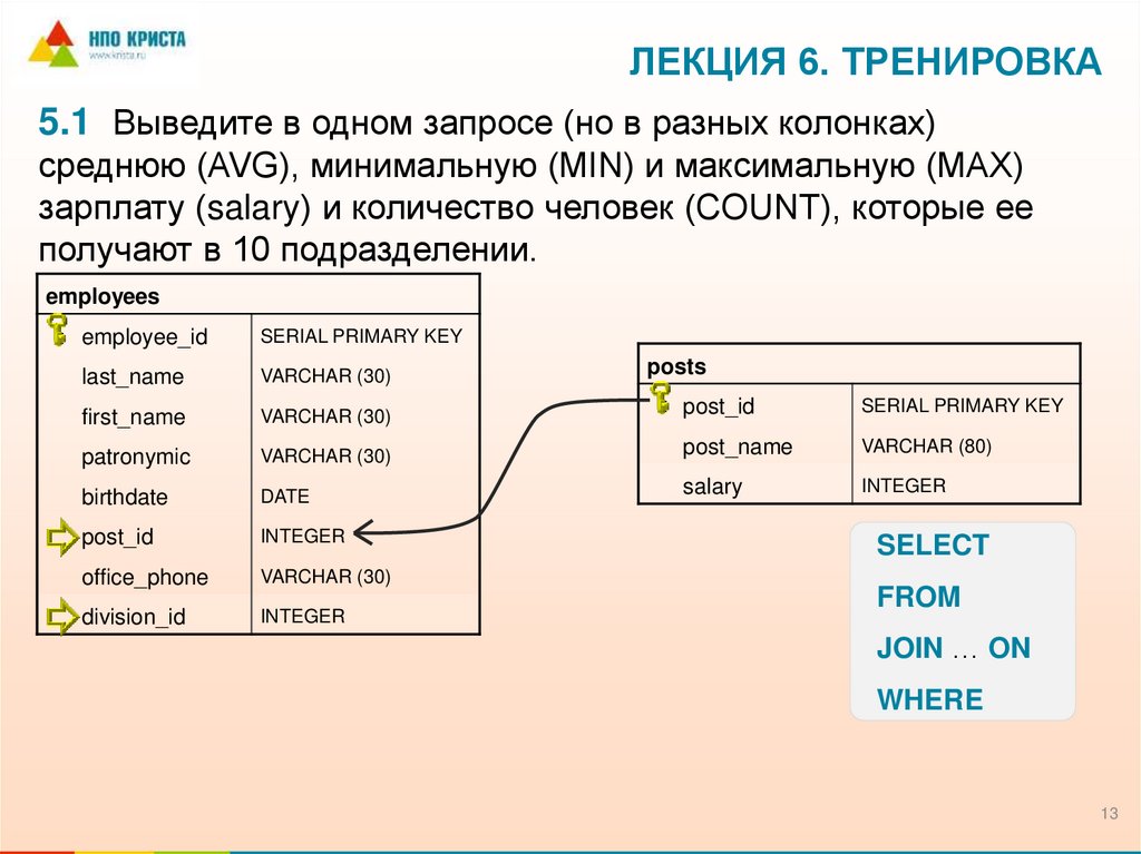 Лекция 6. Тренировка