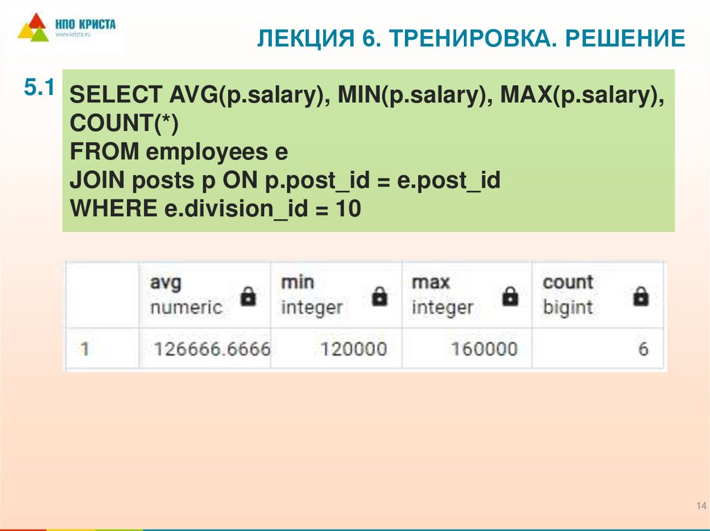 Лекция 6. Тренировка. Решение