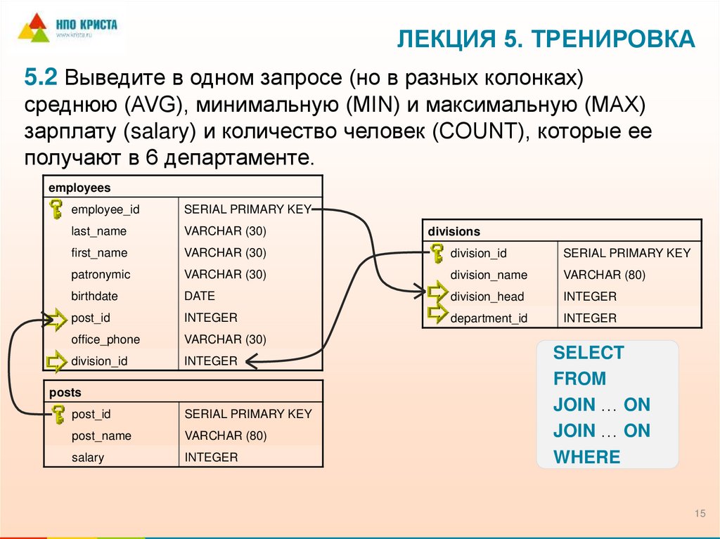 Лекция 5. Тренировка