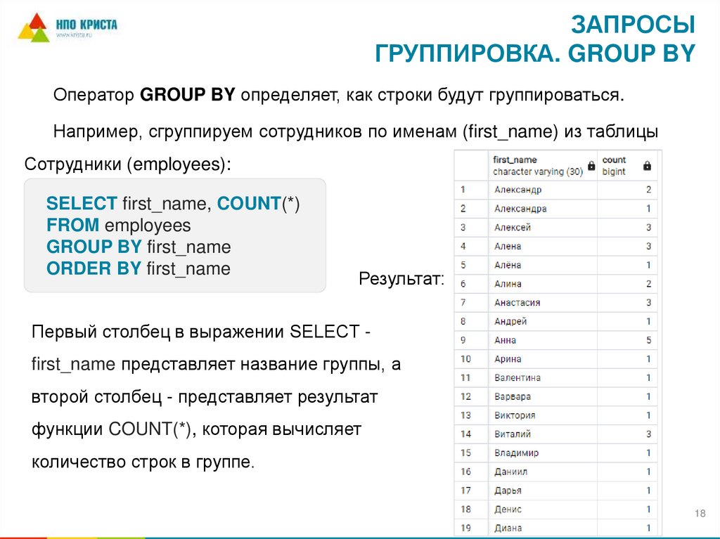 Запросы Группировка. GROUP BY