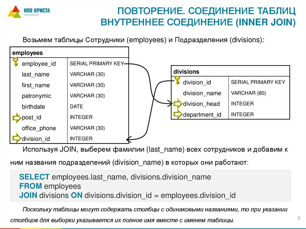 Повторение. Соединение таблиц внутреннее соединение (INNER JOIN)