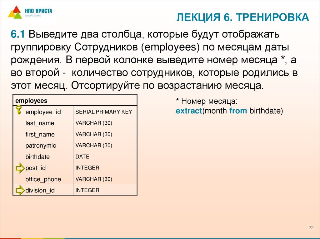 Лекция 6. Тренировка