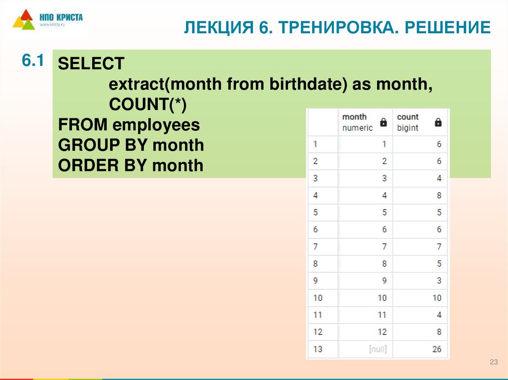 Лекция 6. Тренировка. Решение
