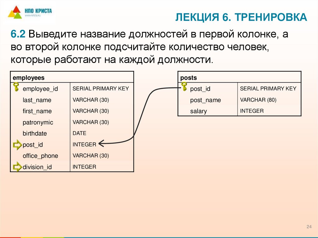 Лекция 6. Тренировка