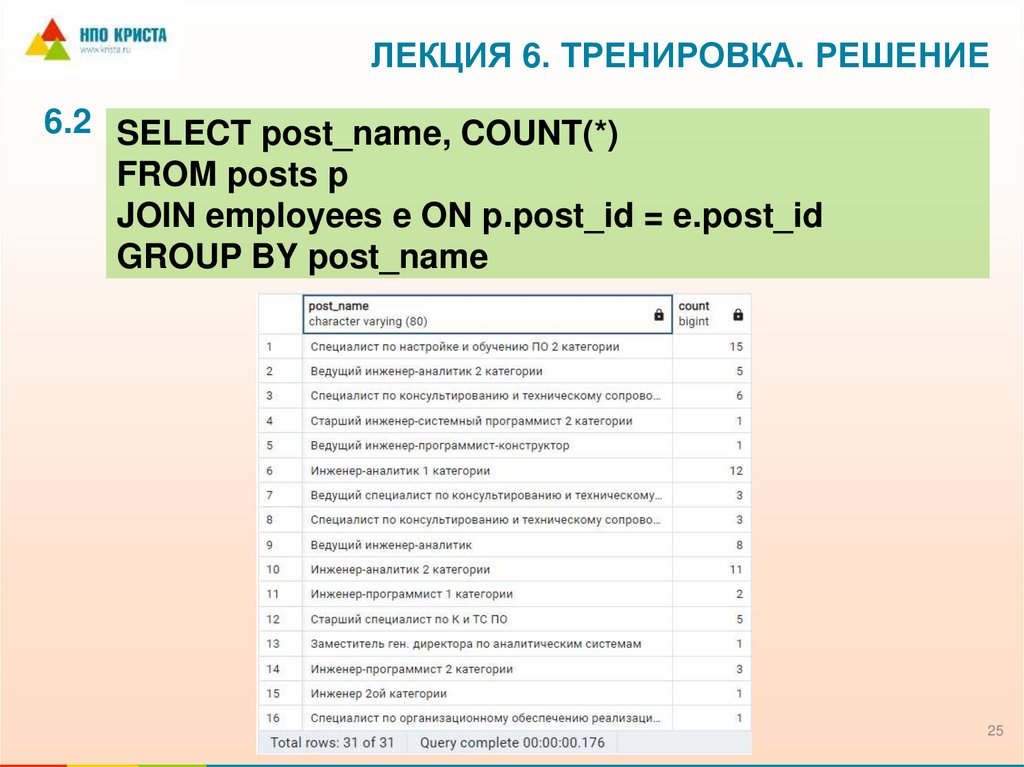 Лекция 6. Тренировка. Решение