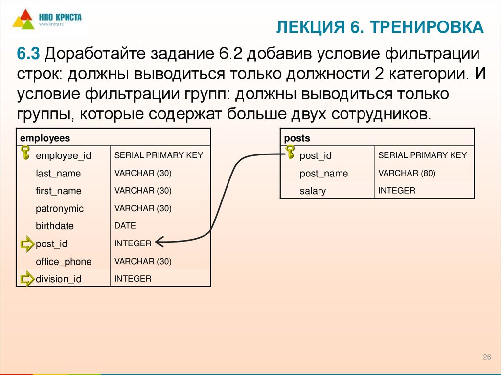 Лекция 6. Тренировка