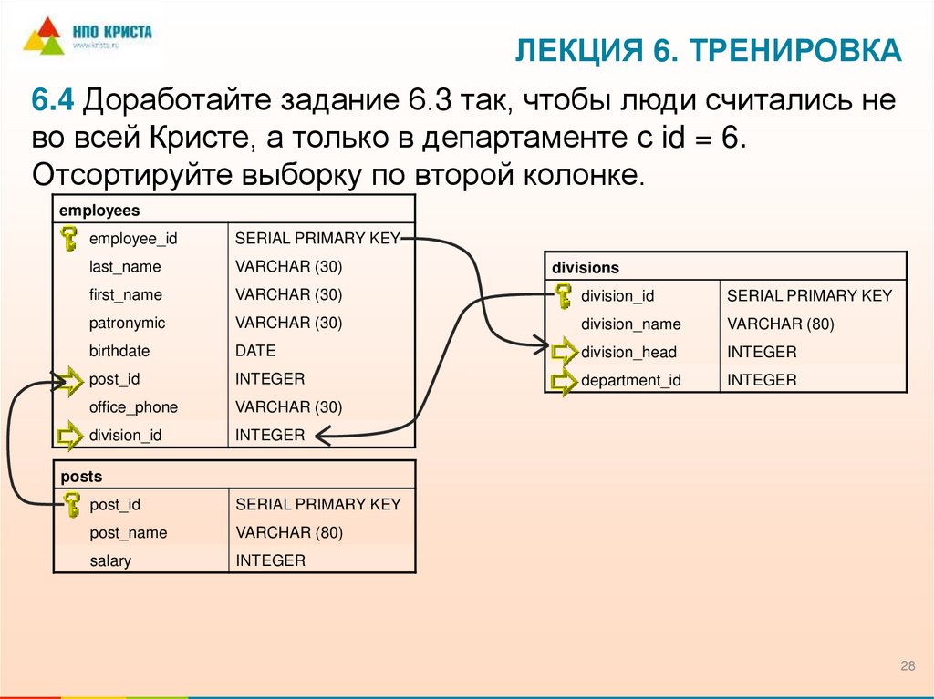 Лекция 6. Тренировка