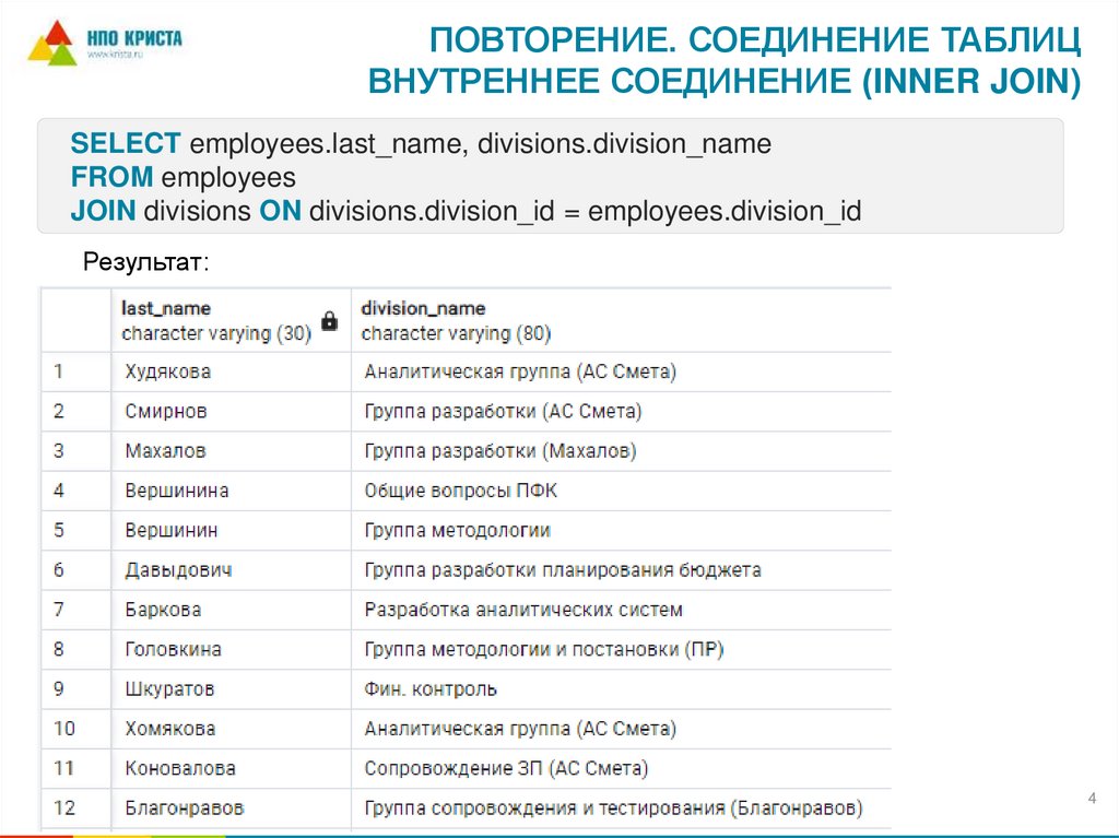 Повторение. Соединение таблиц внутреннее соединение (INNER JOIN)