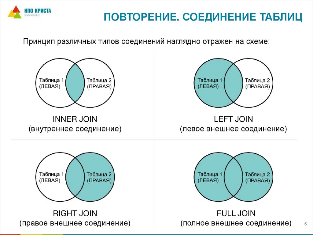 Повторение. Соединение таблиц