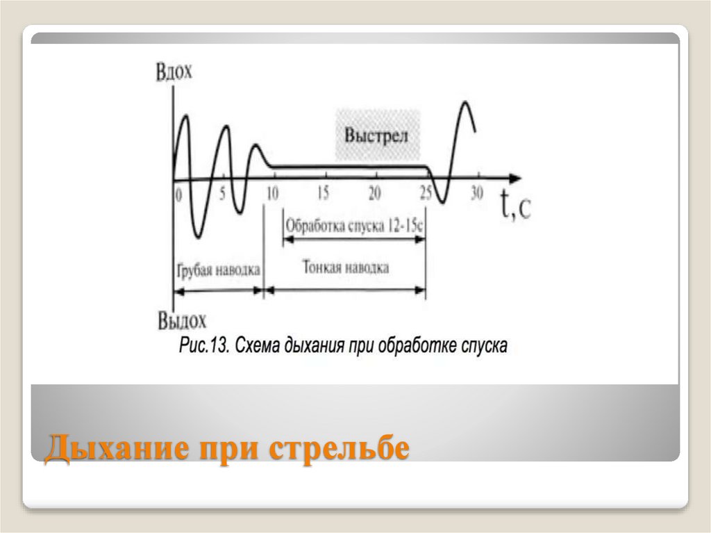 Дыхание при стрельбе