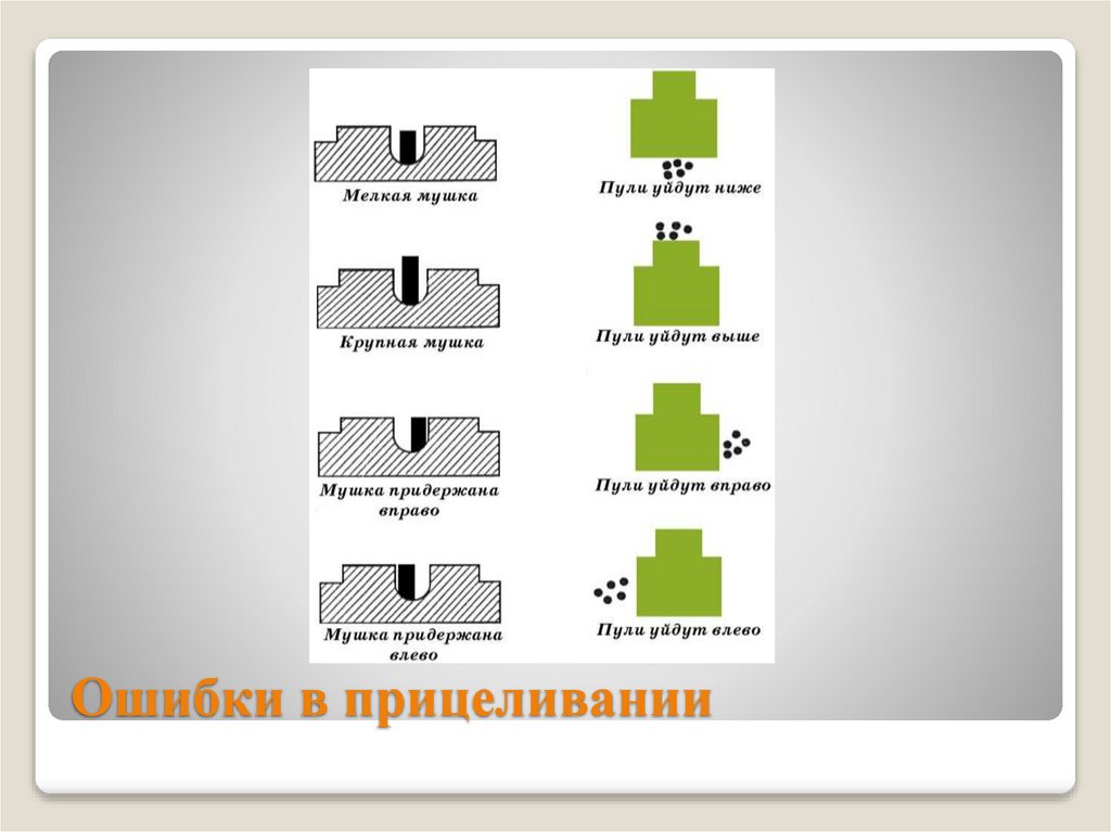 Ошибки в прицеливании