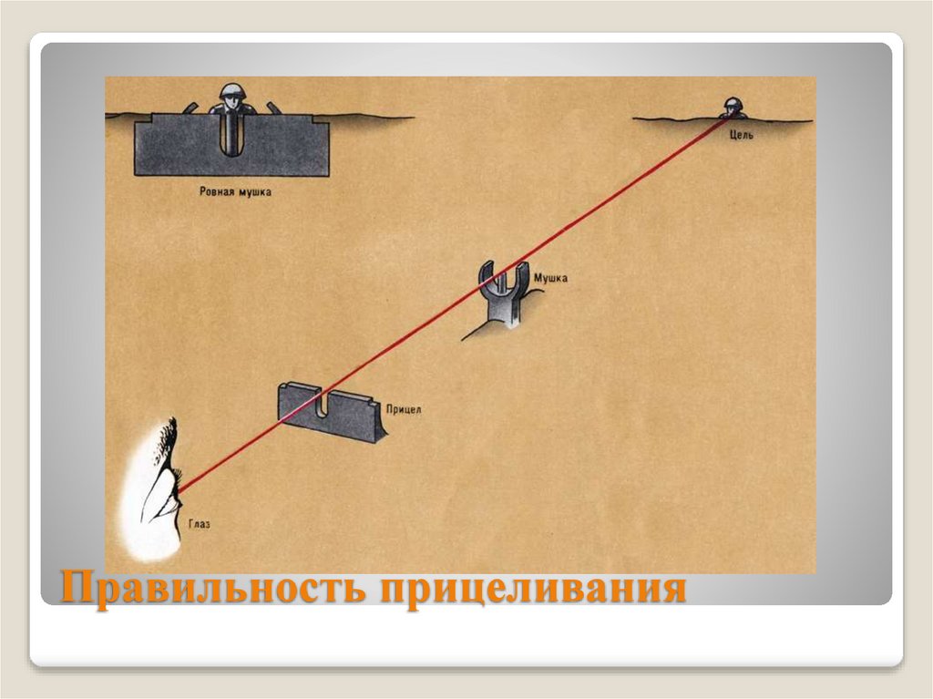 Правильность прицеливания