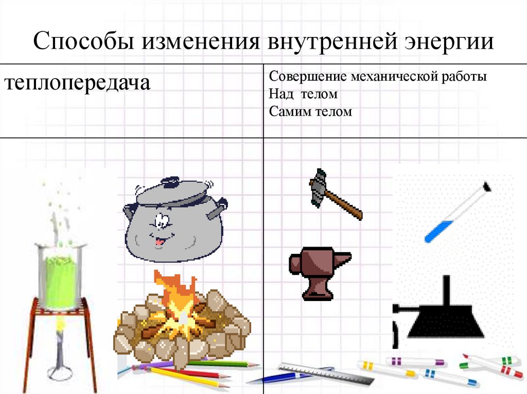 Способы изменения внутренней энергии