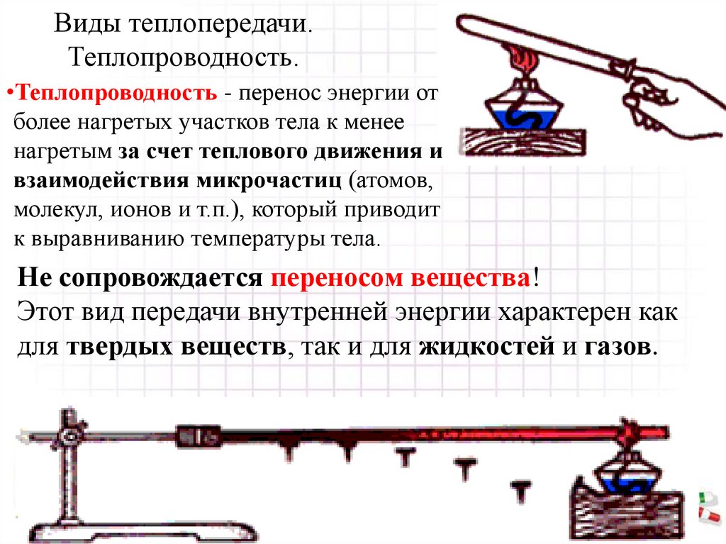 Виды теплопередачи. Теплопроводность.