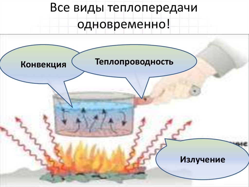Все виды теплопередачи одновременно!