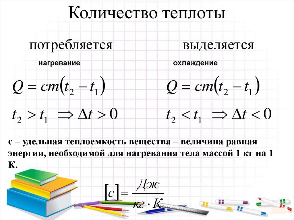 Количество теплоты