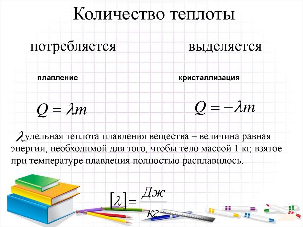 Количество теплоты