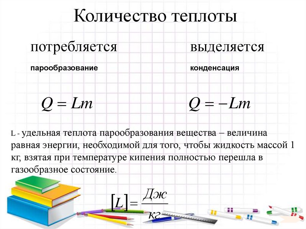 Количество теплоты