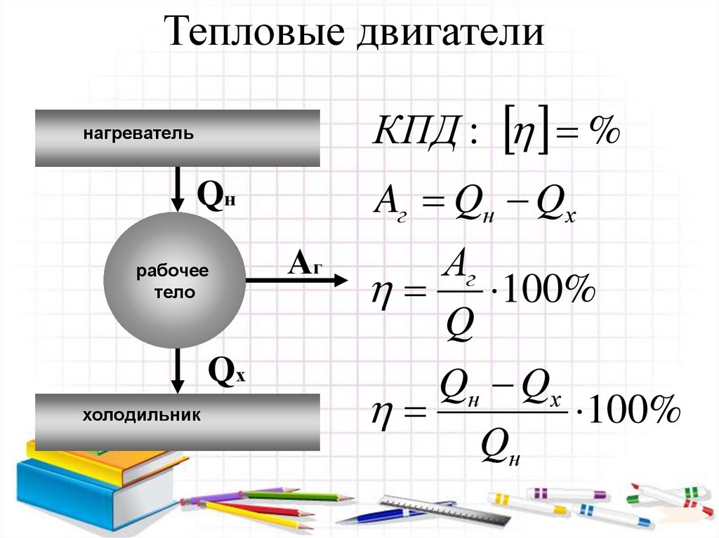 Тепловые двигатели